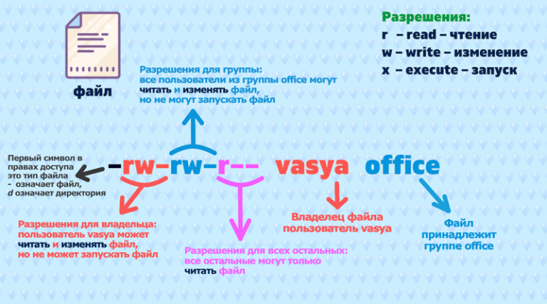 Нет доступа к файлу у вас отсутствуют необходимые права доступа к файлу pst