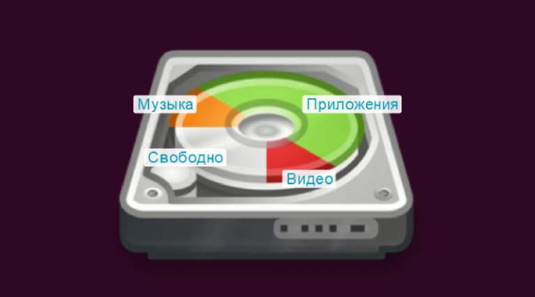 Специальное место на диске где хранятся имена файлов называется